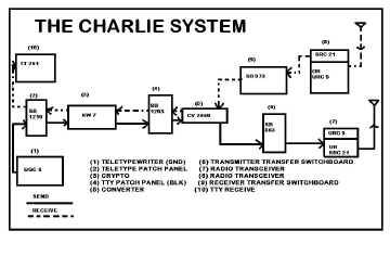 CHARLIE%20SYSTEM.jpg (84571 bytes)